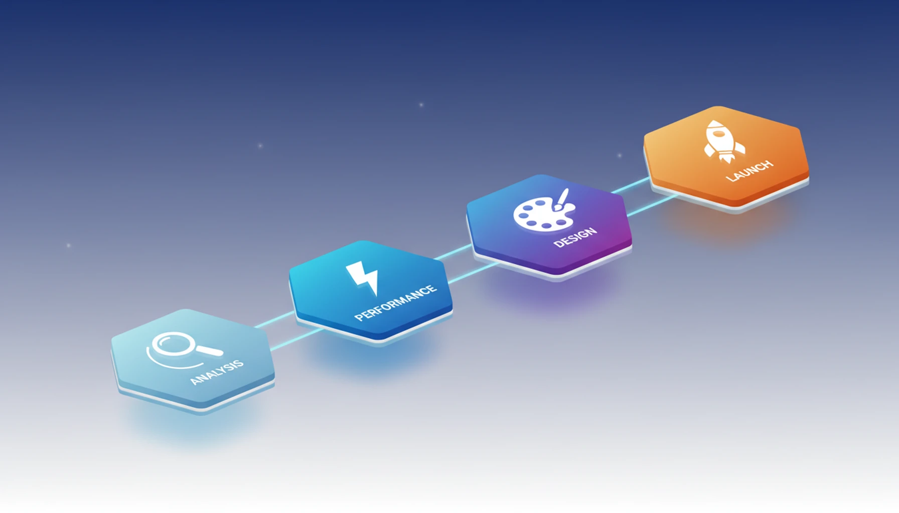 Modern agile workflow dashboard showing four sequential development phases from analysis to launch with performance metrics and progress indicators